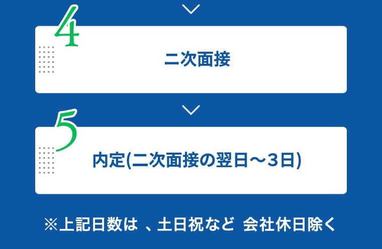 4 ニ次面接