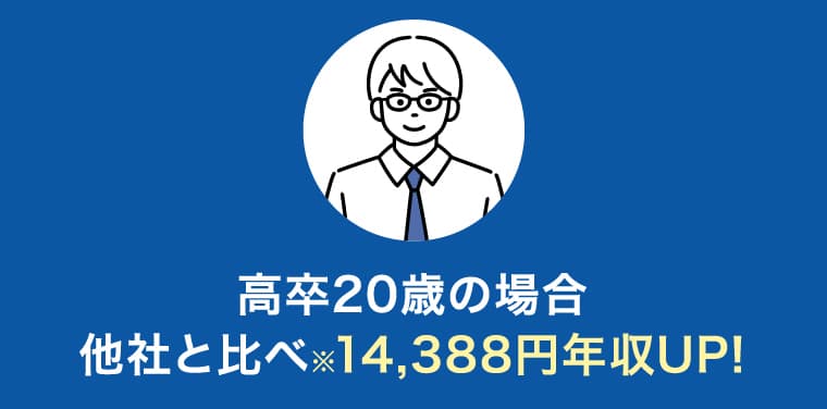 高卒20歳の場合他社と比べ※14,388円年収UP!