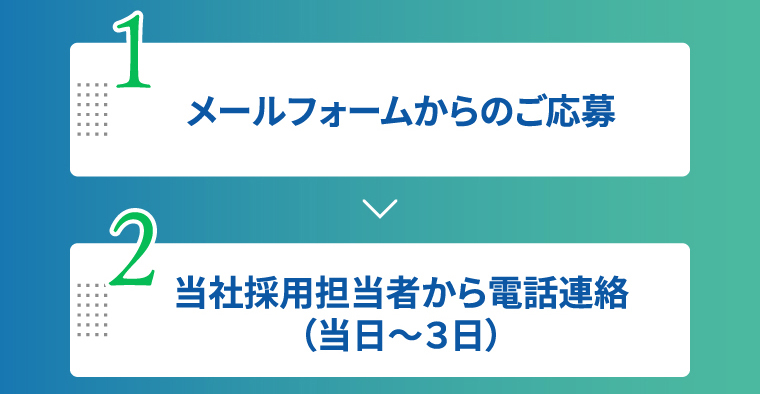 1メールフォームからのご応募