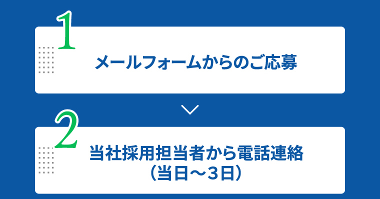 1 メールフォームからのご応募