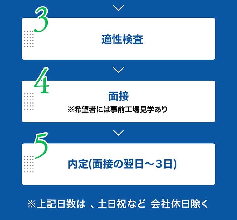 3 適性検査