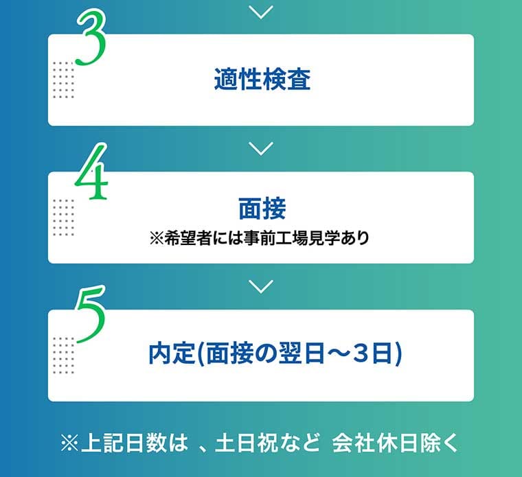 適性検査